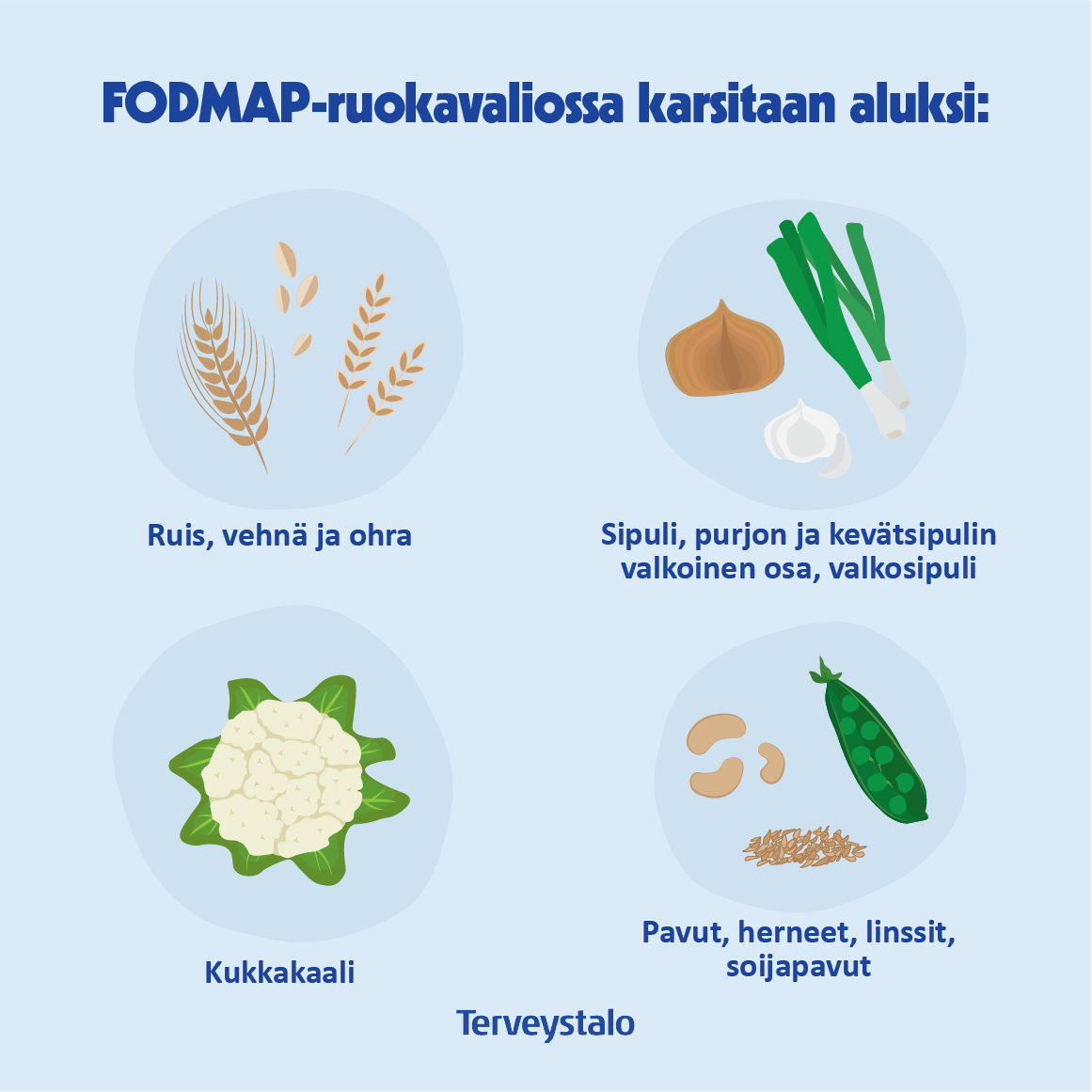 FODMAP-ruokavalio.