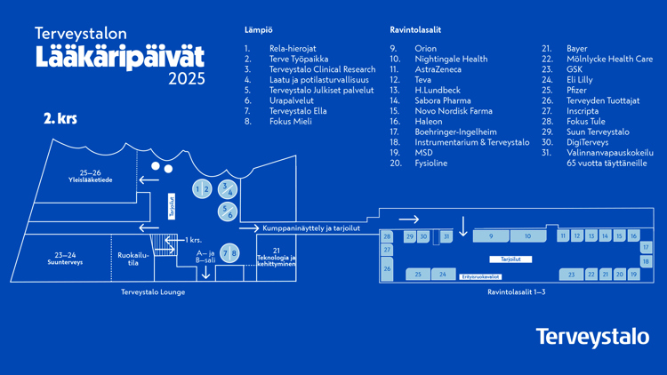 Terveystalon Lääkäripäivien pohjakartta