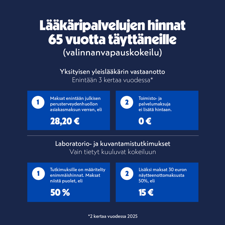 Lääkäripalvelujen hinnat 65 vuotta täyttäneille