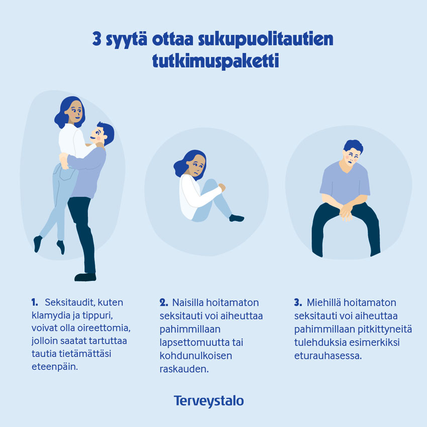 Sukupuolitautien tutkimuspaketti