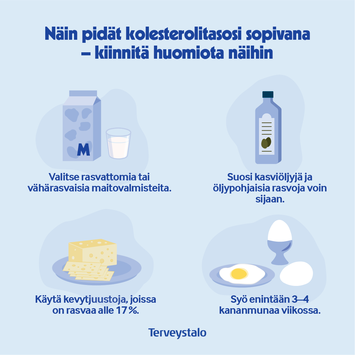 Kolesteroli ja ruokavalio