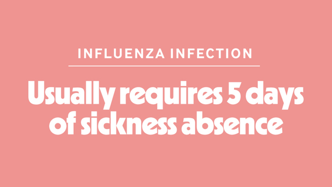 Influenza usually requires five days of sickness absence.