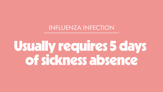 Influenza usually requires five days of sickness absence.