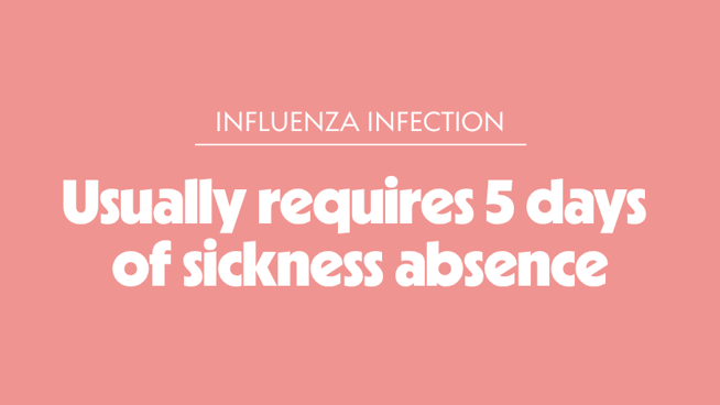 Influenza usually requires five days of sickness absence.