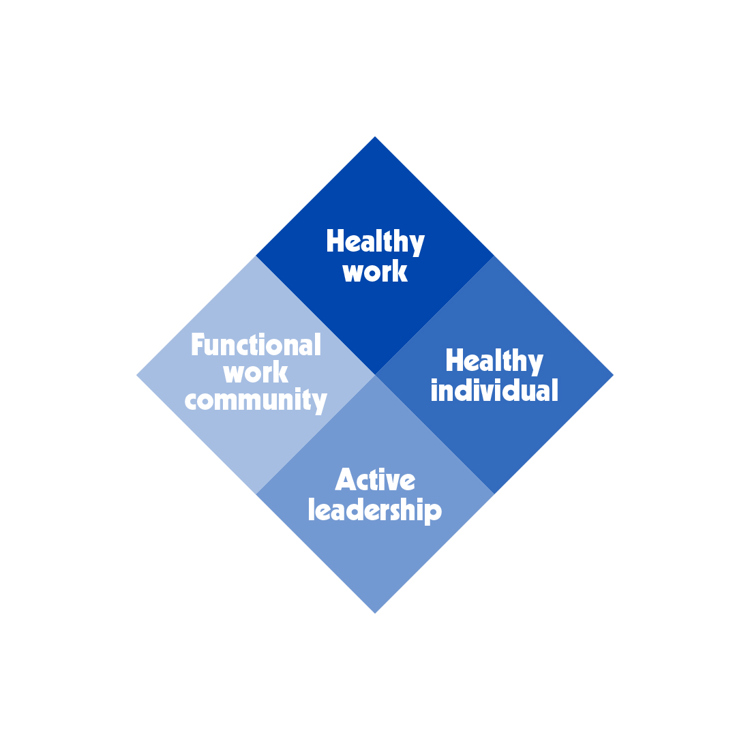 Read more about the Healthy Workplace™ model.