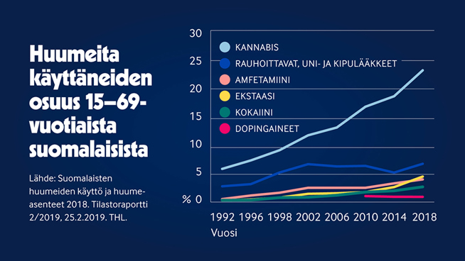 Huolestuttava kehitys 2020-luvulla.