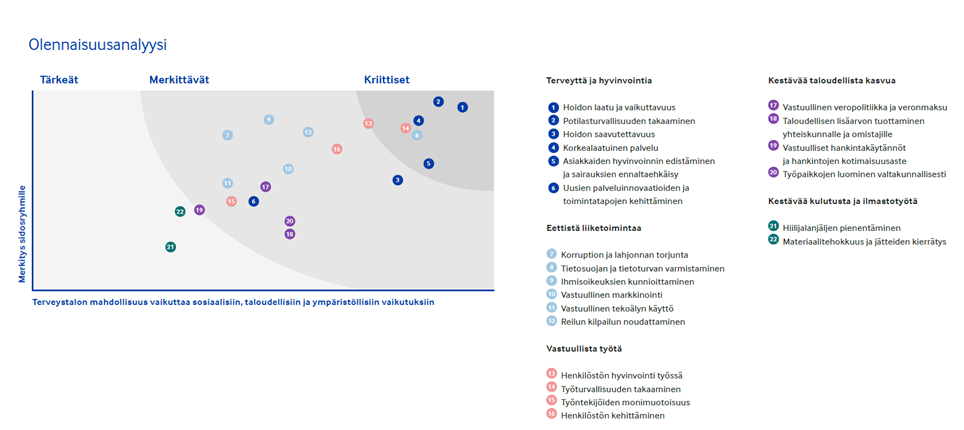 Olennaisuusmatriisi kaavio.png