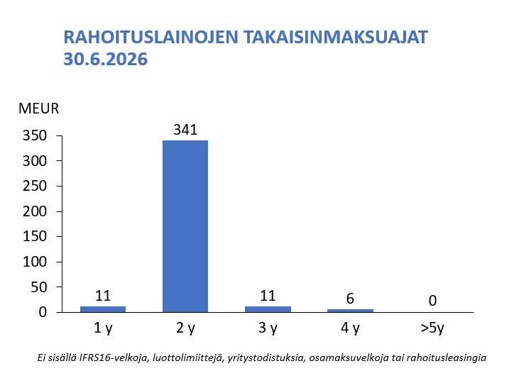 Maturiteettiprofiili Q226