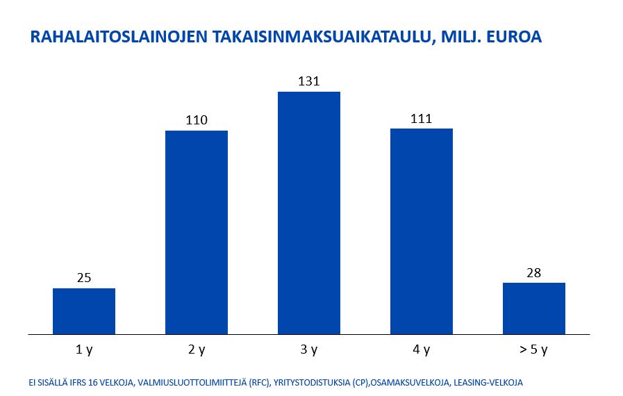 Maturiteettiprofiili 30.6.2023