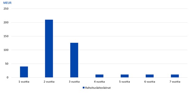 Maturiteettprofiili_FI_31.12.2022.jpg
